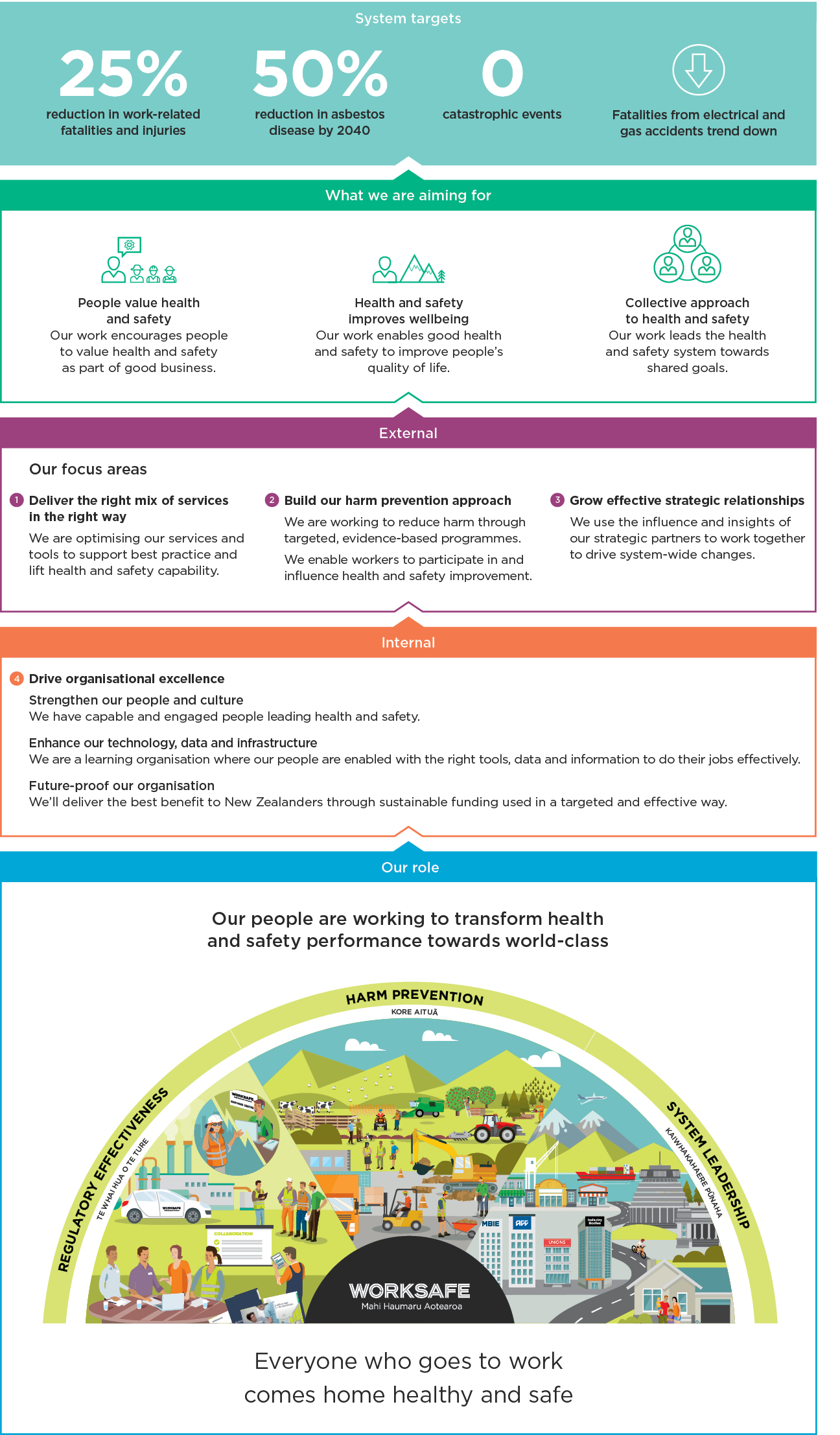 system targets diagram