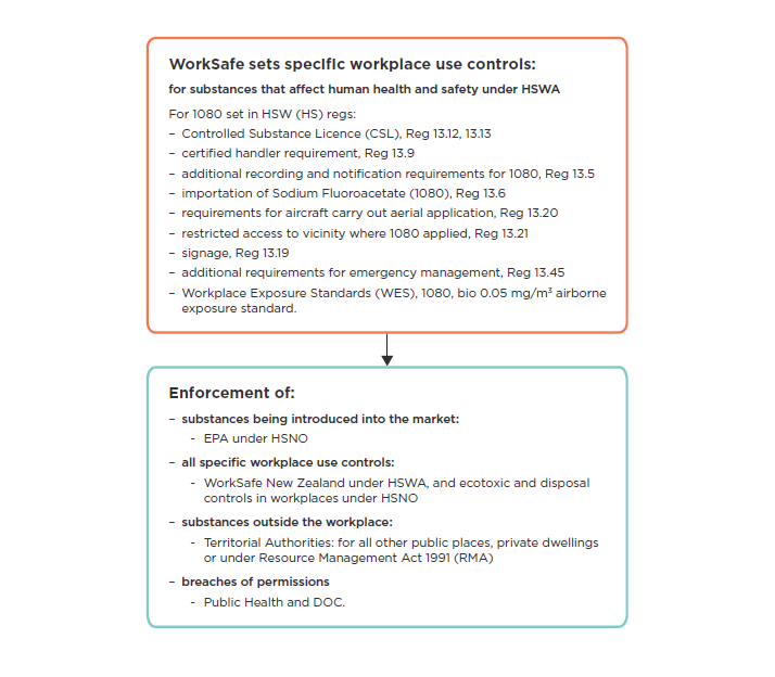 newsandmedia 1080 wks epa responsibilities 2