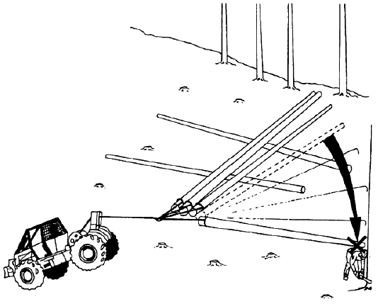 [image] Shows the swing angle of the logs dragged by the skidder