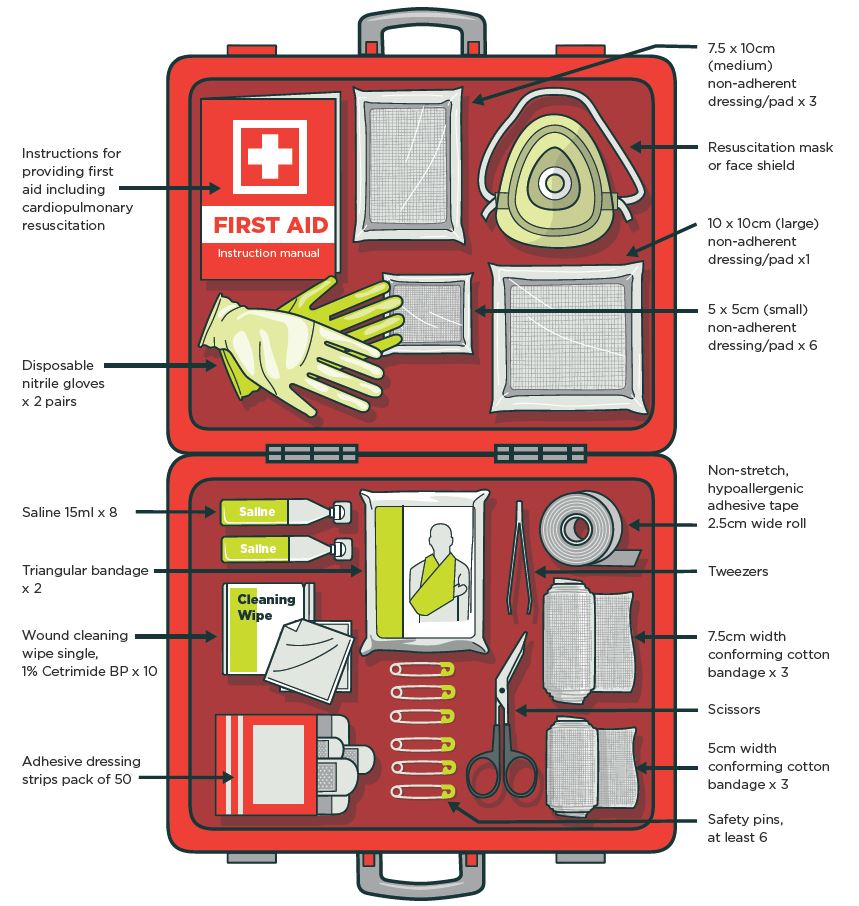 [image] First aid sample contents of a work first aid kit