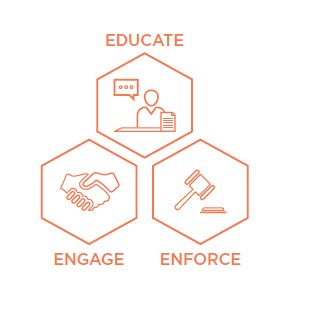 [image] educate, engage and enforce in three orange hexagons.