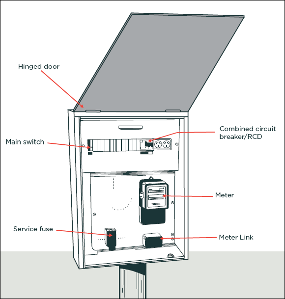[Image] Diagram showing a switchboard box with labels and red arrows pointing to all components.