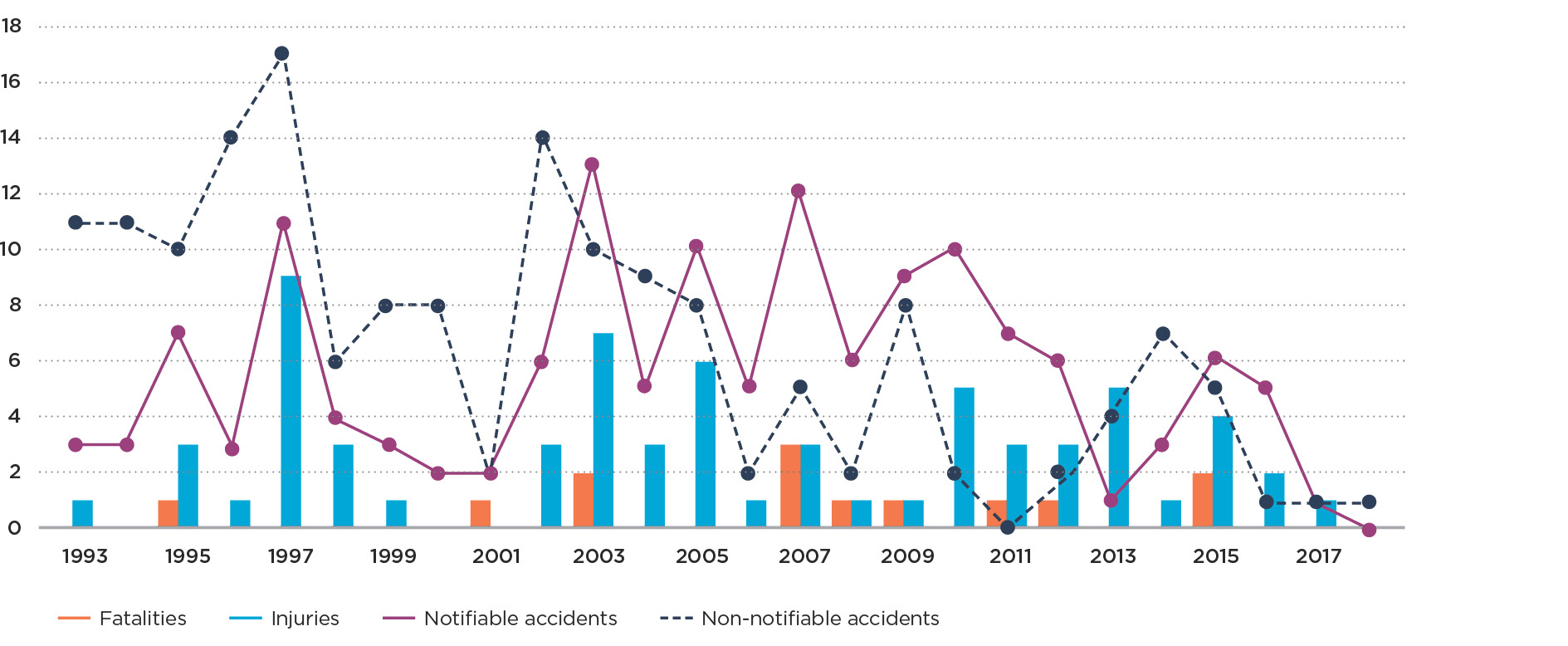 Graph 3h LPG cabinet heater accidents