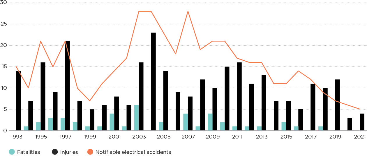 [Image] Figure 3a Notifiable LPG accidents
