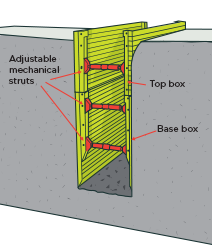 [image] Cross section of trench-shoring box