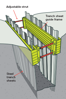 [image] Cross section of guide framed steel trench sheeting