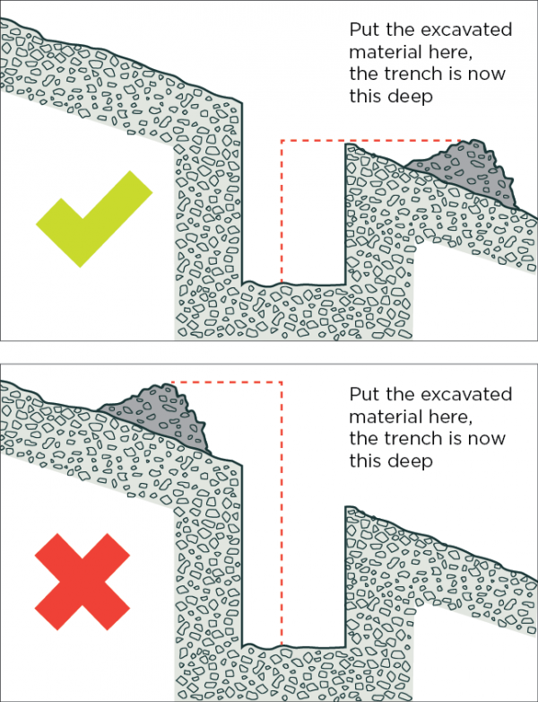 [image] Cross section of spoil placement on effective excavation depth