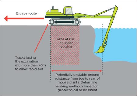 Figure 6: Image from WorkSafe guidance