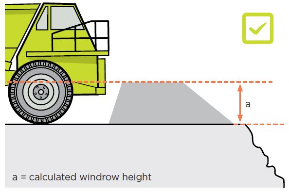 [Image] Figure 29: Suitable windrow – firm material big enough to absorb the vehicle’s momentum with a steepened inside slope