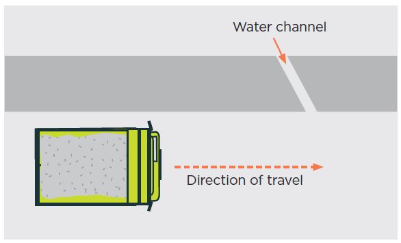 [Image] Figure 32: Suitable windrow – gaps in windrow for drainage
