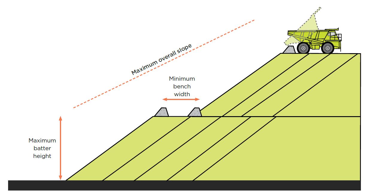 [Image] Figure 48: Example dump construction method for competent material