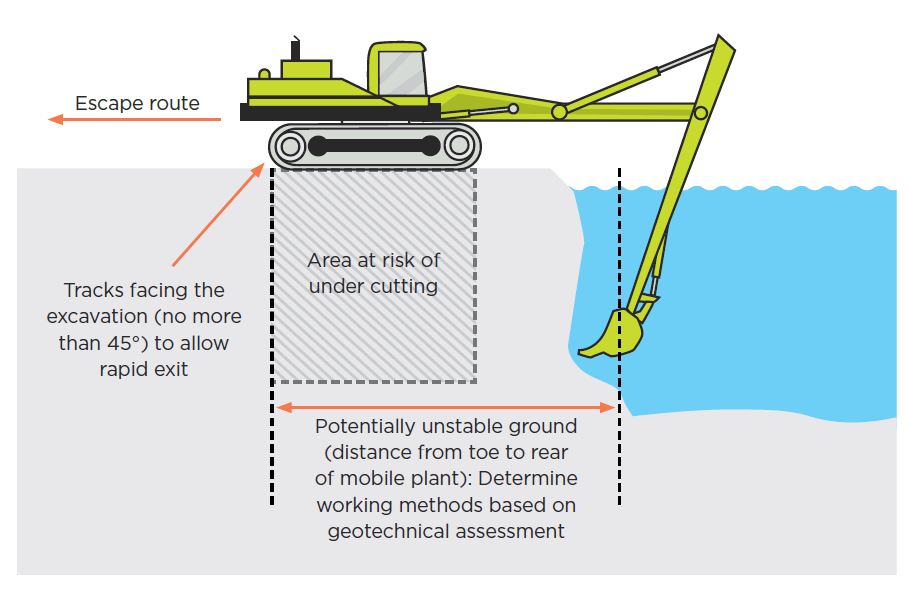 [Image] Figure 58: Excavator working beneath water, loading floating plant