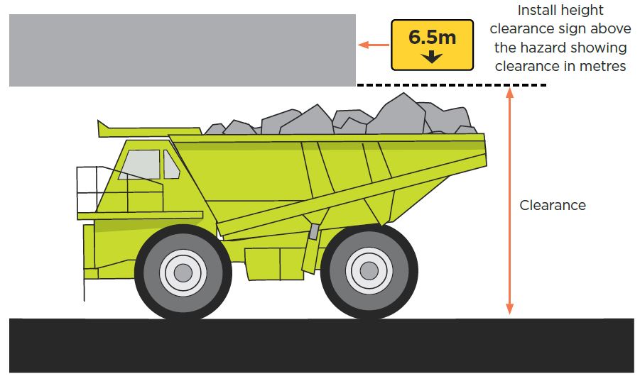 [Image] Figure 68: Example clearance signage and placement