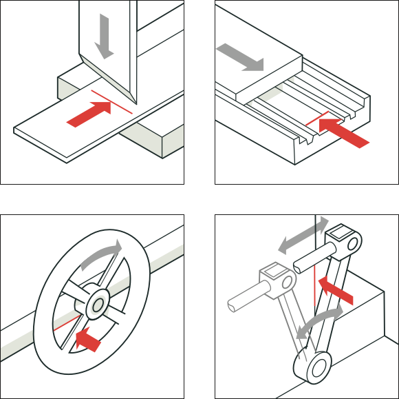 [Image] Four illustrations with red arrows pointing to examples of shear hazards between two machine parts.