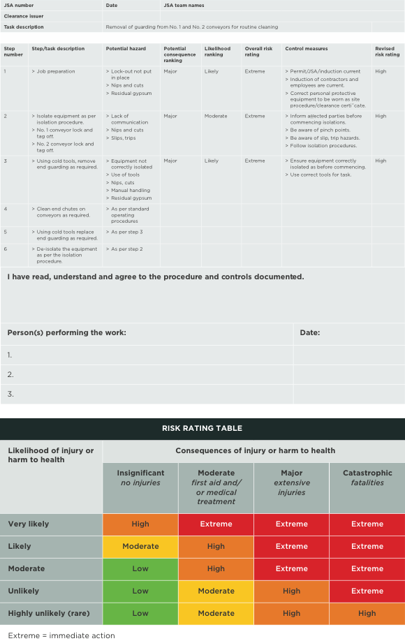 [Image] Table showing sample job safety analysis.