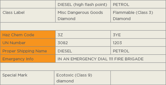 [Image] Emergency Information Panel for diesel and petrol.