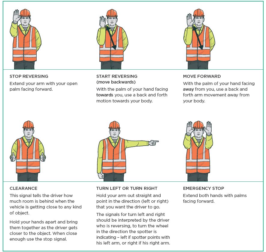 [image] illustrations of spotting signals for day-time operations