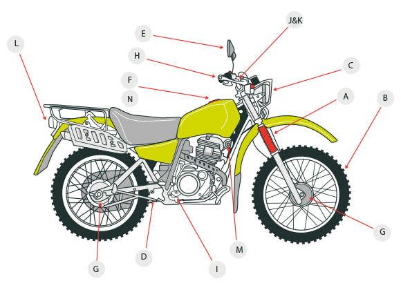 [image] Bike ready for a pre-ride inspection; red arrows indicate areas A - N that need checking