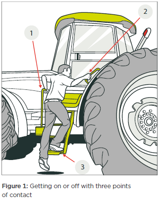 [image] Farmer climbing onto a tractor demonstrating three points of contact with the steps and handrails