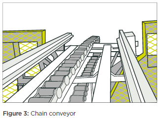 [image] chain conveyor