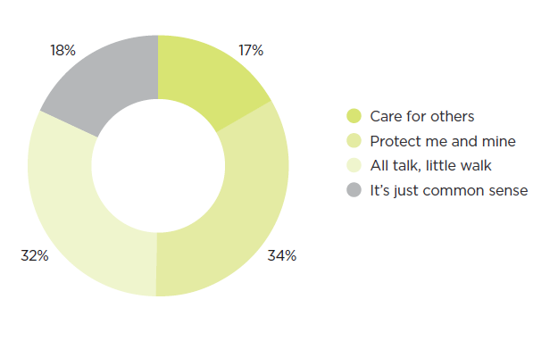 [image] Manufacturing – employer health safety maturity – graph