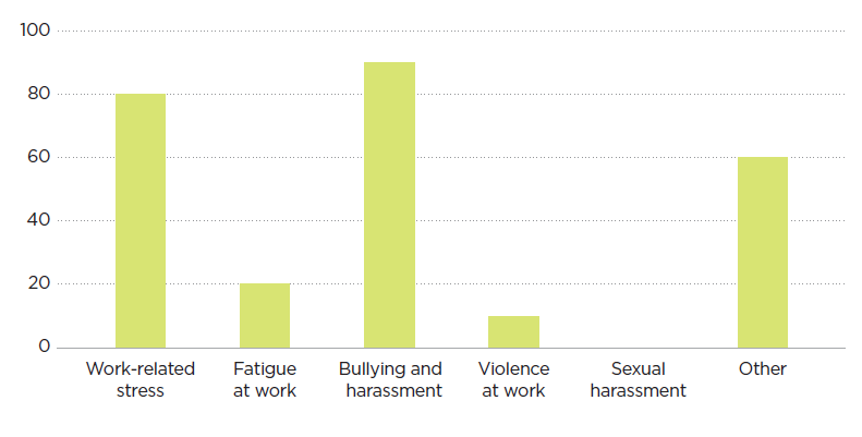 [image] Manufacturing – percentage concerns issue – graph