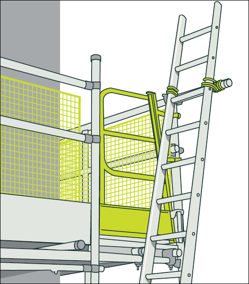 [Image] Ladder secured to outside of scaffold platform with self-closing safety gate positioned alongside it