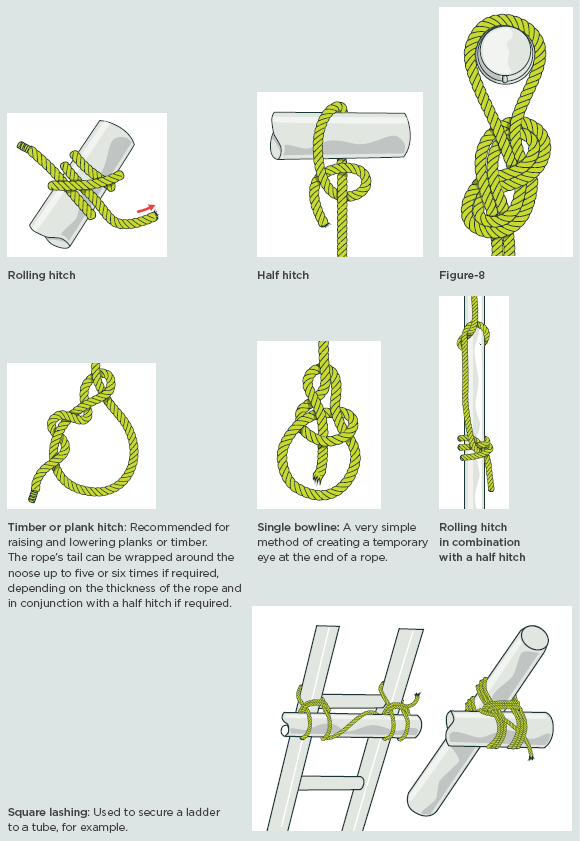 [Image] Diagrams showing seven common types of hitches used to secure a rope to a standard