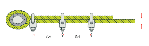 [Image] Diagram showing three bulldog grips positioned correctly along wire rope to form an eye