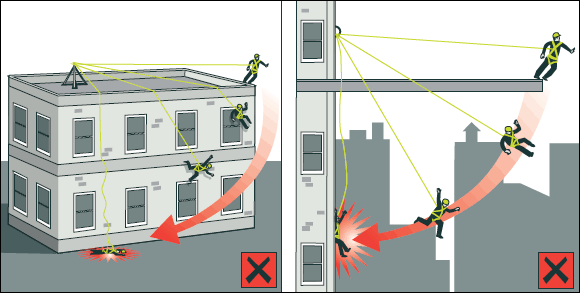[Image] Diagram showing worker wearing harness and rope, falling from top of building and hitting the ground or wall