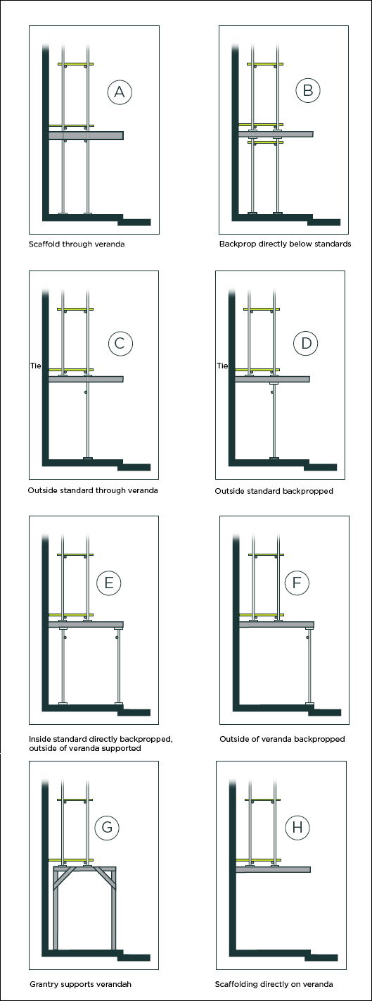 [Image] Side views showing eight different methods of erecting scaffold over a veranda or roof