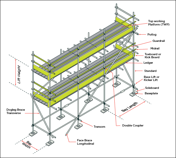 [Image] Diagram showing foundations and supporting structures with labels and red arrows pointing to all components
