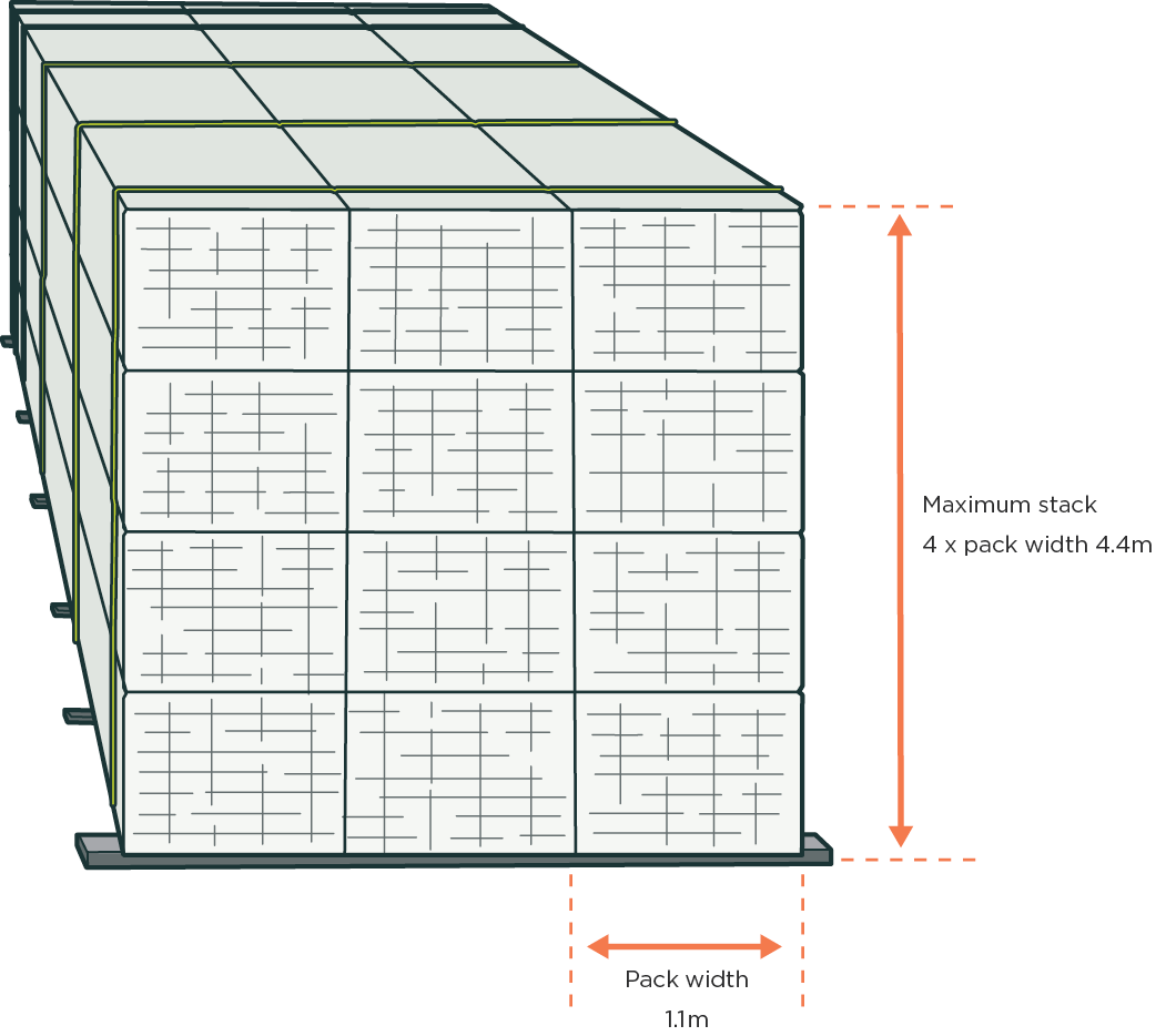 [Image] Illustration showing correct stack height limit ratio. 