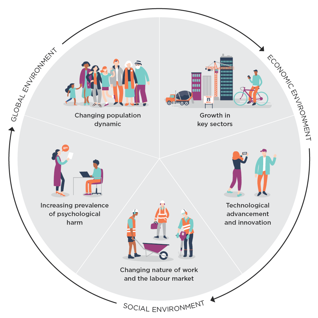 circular diagram