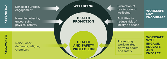 health isnt just physical 01