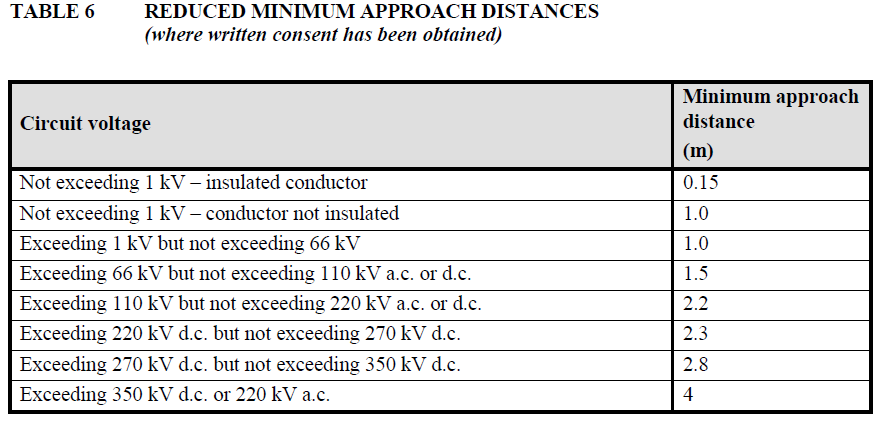 [image] reduced minimum approach distances