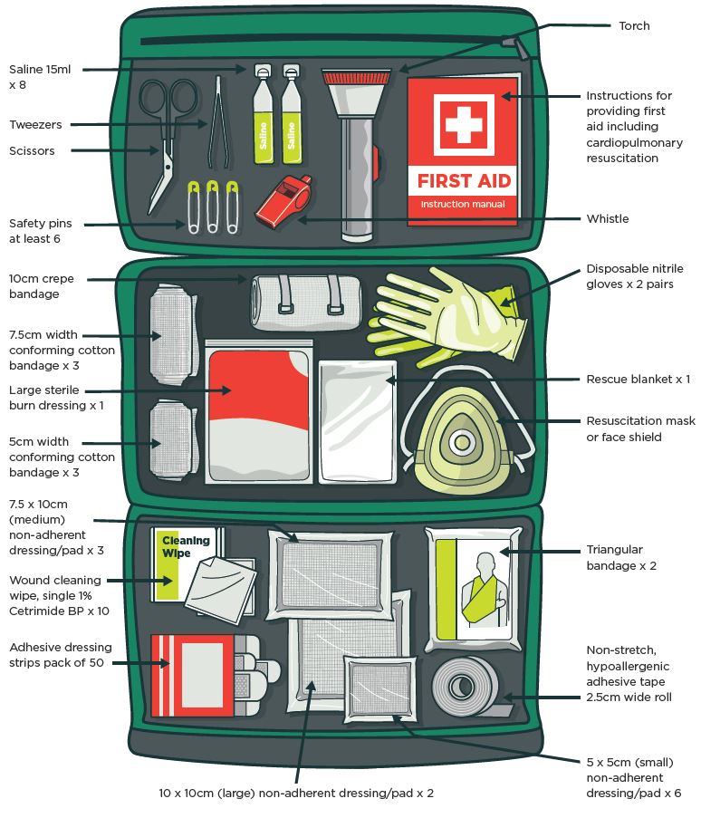 [image] First aid sample additional contents of a first aid kit for remote workers