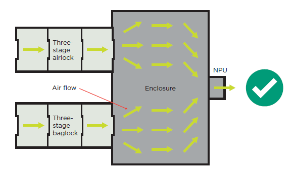 [image] Diagram showing example of poor airflow management for an enclosure