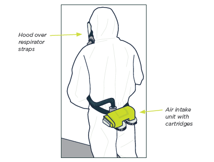 [image] Back view of person wearing a PPE suit including hood and air intake unit with catridges