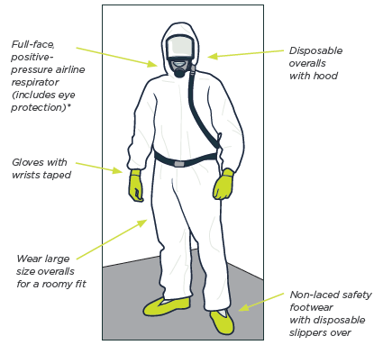 [image] Worker wearing full-face respirator, gloves with taped wrists, large disposable overalls with hood and non-laced safety footwear with disposable slippers
