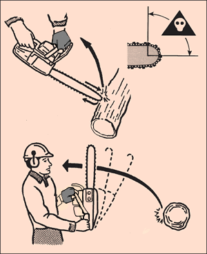 [Image] Chainsaw nose contacting a tree log with black arrow showing kickback movement, and a chainsaw operator holding a chainsaw upright next to a tree with a black arrow showing kickback movement towards him.