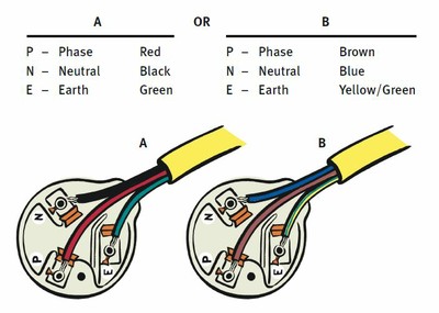 How to wire a plug