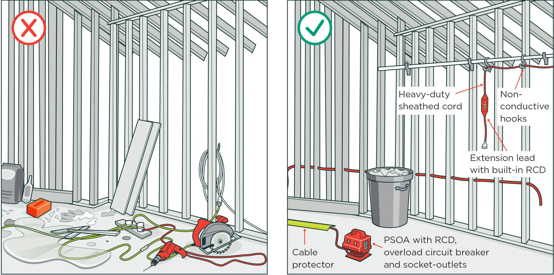 [image] two construction sites being compared, one has cords across the floor and a red cross and the other has cords on hooks and a green tick