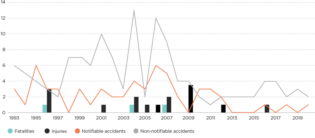 [Image] FIGURE 2H: Natural gas space heater accidents. 