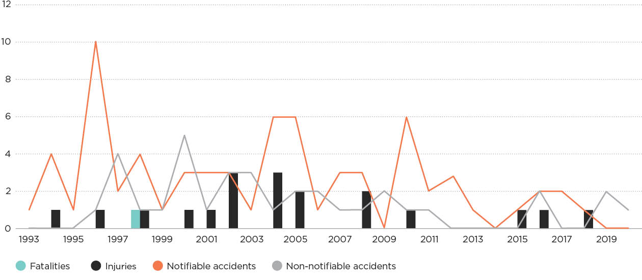 {image] FIGURE 2I: Natural gas water heater and boiler accidents. 