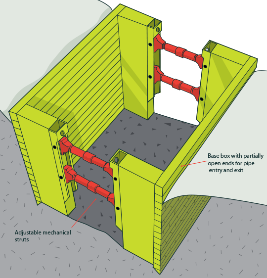 [image] View from above manhole box showing base box and struts