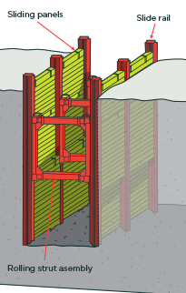 [image] Cross section of slide rail or rolling strut shoring