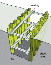 [image] Cross section of steel sheet piling