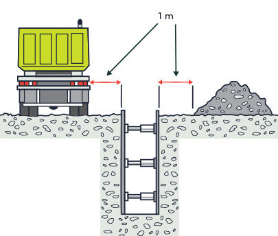 [image] Cross section of a shored excavation design to carry soil vehicle and spoil loads