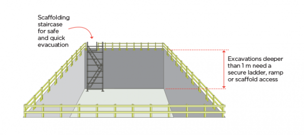 [image] Fenced excavation site showing scaffolding staircase